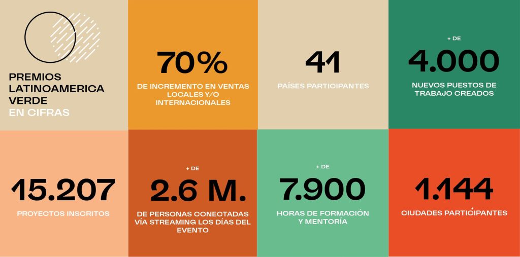 Data about Premios Verdes