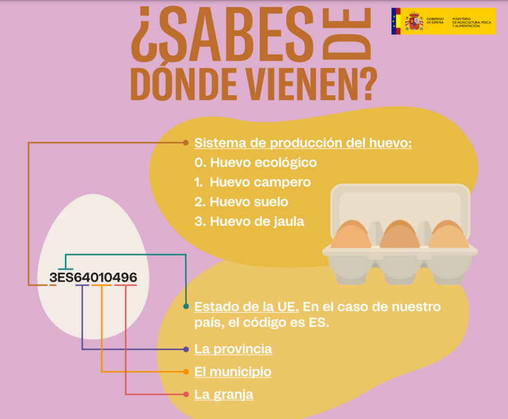 Alimentación sostenible