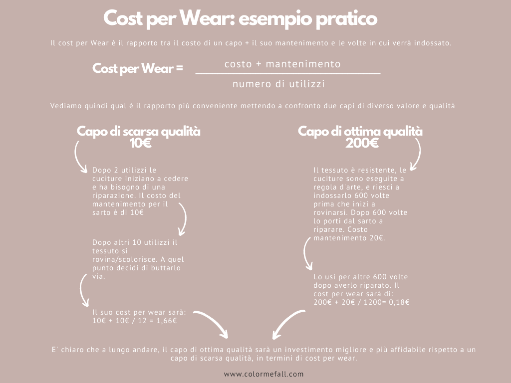 Il Cost per Wear è sostenibile?