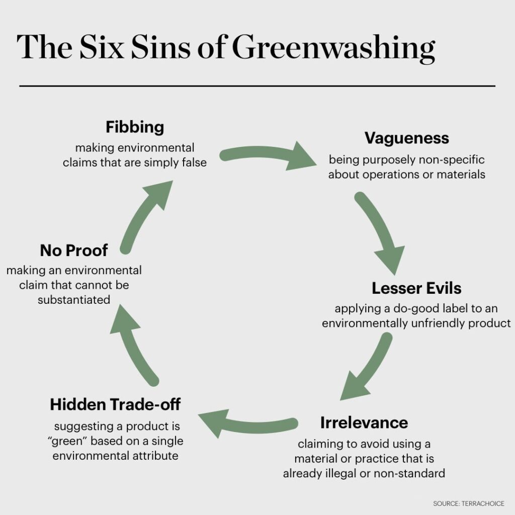 greenwashing